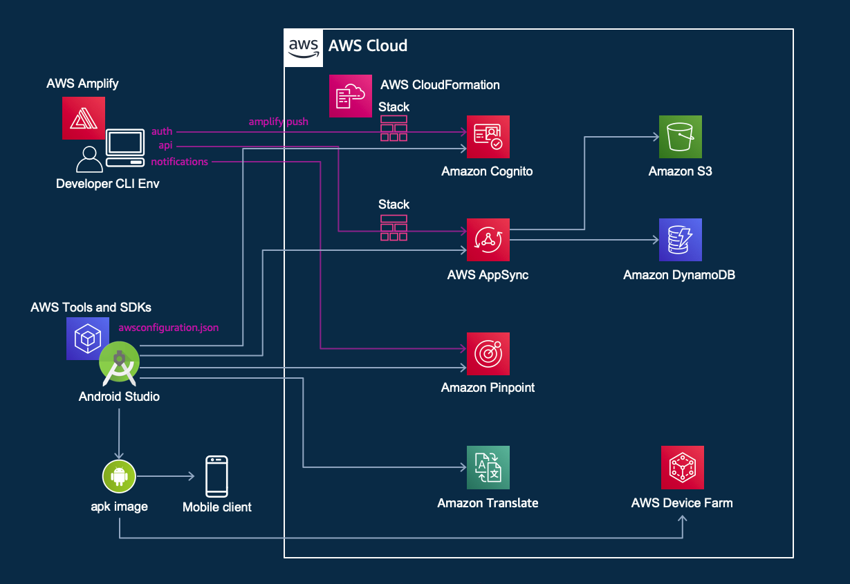 Example Service